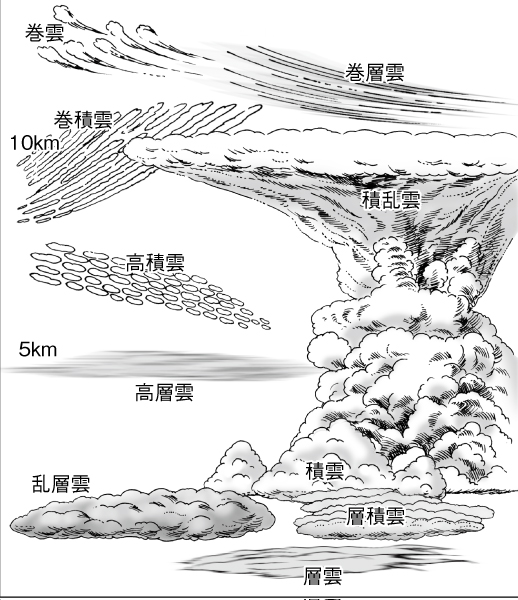 雲の種類別イラスト図解 表現支援クリエイターseiのブログ