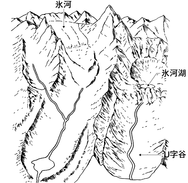 図解見本 手描き風の山脈イラスト 表現支援クリエイターseiのブログ